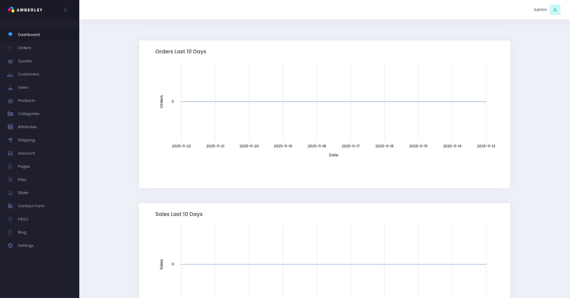 Admin Dashboard (Angular)